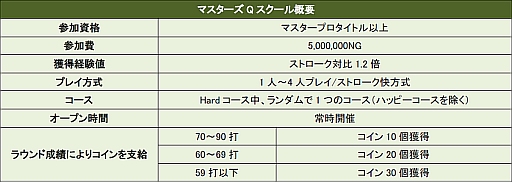 画像ギャラリー No.010のサムネイル画像 / 「ShotOnline」“ランキングツアーシステム“が実装。各種イベントを順次開催