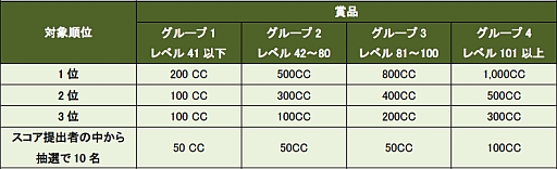 画像ギャラリー No.019のサムネイル画像 / 「ShotOnline」韓国に実在する「SKY 72 HANUL」を再現した新コースが実装