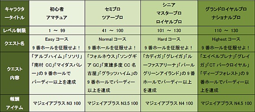 画像ギャラリー No.006のサムネイル画像 / 「ShotOnline」，9周年を記念したイベントが開催＆2つの新コンテンツを実装