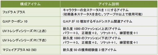 画像ギャラリー No.007のサムネイル画像 / 「ShotOnline」,最高難度の上級者向け新コース「セントベイ」が実装に