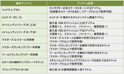 画像ギャラリー No.008のサムネイル画像 / 「ShotOnline」,最高難度の上級者向け新コース「セントベイ」が実装に
