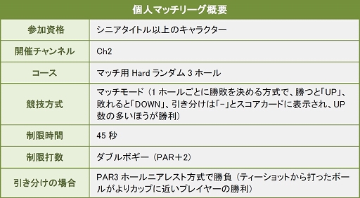 画像ギャラリー No.004のサムネイル画像 / 「ShotOnline」,10周年記念アップデート「EVOLUTION」を9月17日に実施