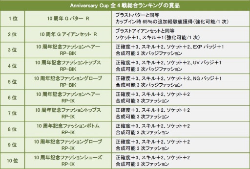 画像ギャラリー No.002のサムネイル画像 / 「ShotOnline」10周年アップデート「EVOLUTION」を実施。記念イベントも