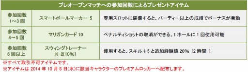 画像ギャラリー No.004のサムネイル画像 / 「ShotOnline」10周年アップデート「EVOLUTION」を実施。記念イベントも