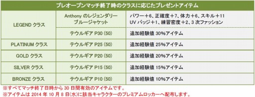 画像ギャラリー No.005のサムネイル画像 / 「ShotOnline」10周年アップデート「EVOLUTION」を実施。記念イベントも