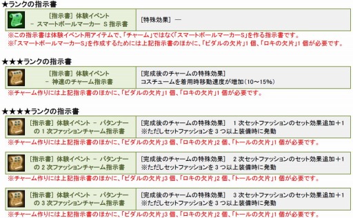 画像ギャラリー No.006のサムネイル画像 / 「ShotOnline」10周年アップデート「EVOLUTION」を実施。記念イベントも