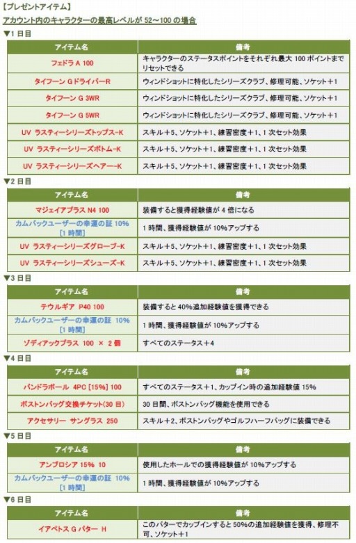画像ギャラリー No.001のサムネイル画像 / 「ShotOnline」7日連続でアイテムが届く「カムバックキャンペーン」を実施