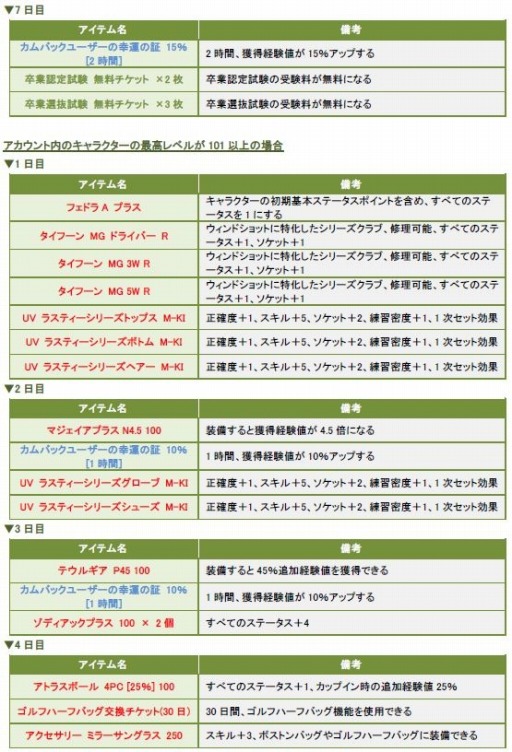 画像ギャラリー No.002のサムネイル画像 / 「ShotOnline」7日連続でアイテムが届く「カムバックキャンペーン」を実施