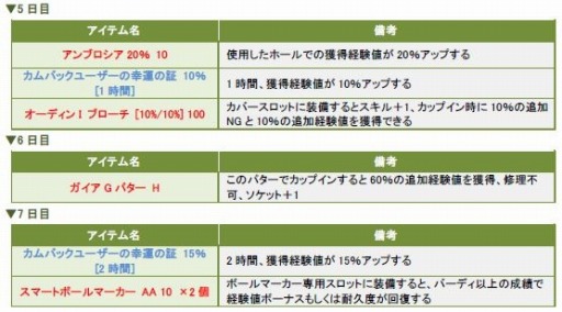 画像ギャラリー No.003のサムネイル画像 / 「ShotOnline」7日連続でアイテムが届く「カムバックキャンペーン」を実施