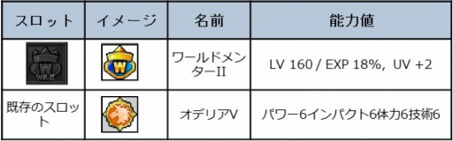 画像ギャラリー No.001のサムネイル画像 / 「ShotOnline」新タイトル「ワールドプロII&III」を追加。ハロウィンイベントも