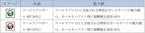 画像ギャラリー No.003のサムネイル画像 / 「ShotOnline」新タイトル「ワールドプロII&III」を追加。ハロウィンイベントも
