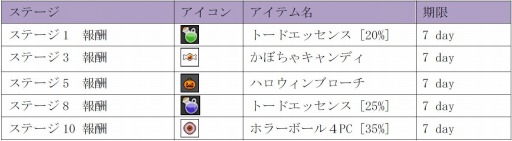 画像ギャラリー No.006のサムネイル画像 / 「ShotOnline」新タイトル「ワールドプロII&III」を追加。ハロウィンイベントも