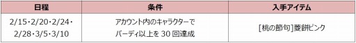 画像ギャラリー No.001のサムネイル画像 / 「ShotOnline」，菱餅の材料が手に入る「桃の節句イベント」を実施