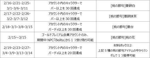 画像ギャラリー No.002のサムネイル画像 / 「ShotOnline」，菱餅の材料が手に入る「桃の節句イベント」を実施