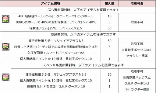 画像ギャラリー No.004のサムネイル画像 / 「ShotOnline」，菱餅の材料が手に入る「桃の節句イベント」を実施