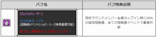 画像ギャラリー No.001のサムネイル画像 / 「ShotOnline」,経験値がアップする「Welcome Back! お帰りなさいキャンペーン!」が開始
