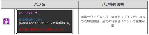 画像ギャラリー No.003のサムネイル画像 / 「ShotOnline」で“Welcome Back!おかえりなさいキャンペーン!”が本日開幕