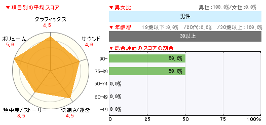グラフ