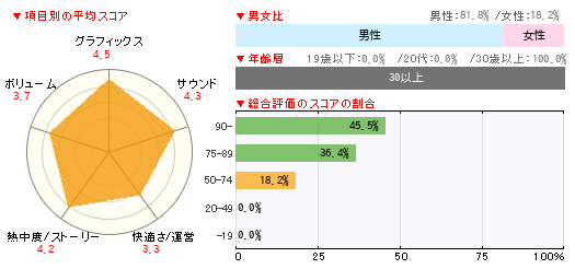 グラフ