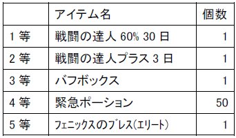 画像ギャラリー No.004のサムネイル画像 / 「ネオスチーム」に鉱石の自動採鉱機能が本日実装。プレゼントが当たるアンケートイベントも