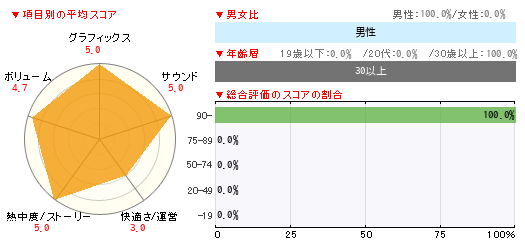 グラフ