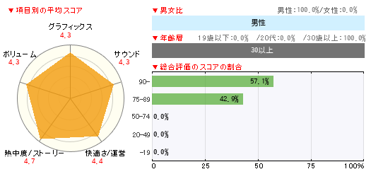 グラフ