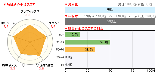 グラフ