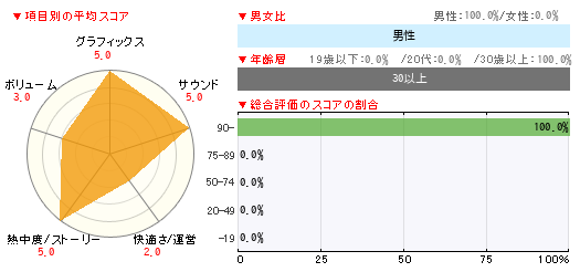 グラフ