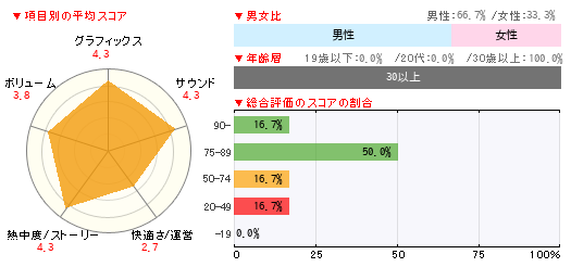 グラフ
