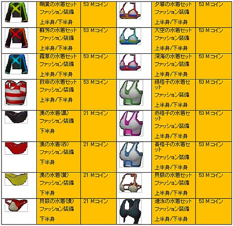画像ギャラリー No.005のサムネイル画像 / 「M2」夏の特別任務「幻の黄金の酒」を開催,新作水着などアイテムの追加も