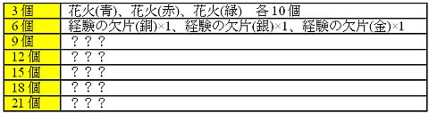 画像ギャラリー No.010のサムネイル画像 / 「M2」夏のアップデート実施。宝箱がたくさん配置された新ダンジョンなどが追加