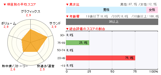 グラフ