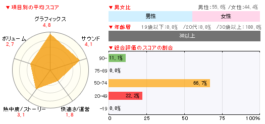 グラフ