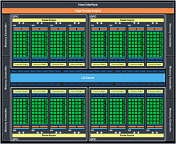 画像ギャラリー No.004のサムネイル画像 / 「GeForce GTX 680」とKeplerアーキテクチャの「8つの疑問」に答える