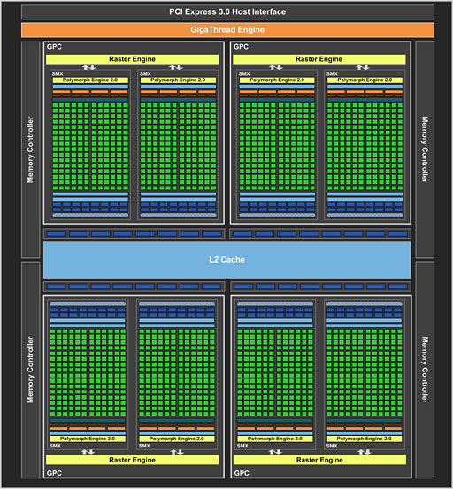 画像ギャラリー No.005のサムネイル画像 / 「GeForce GTX 680」とKeplerアーキテクチャの「8つの疑問」に答える