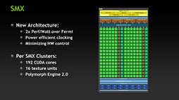画像ギャラリー No.014のサムネイル画像 / 「GeForce GTX 680」とKeplerアーキテクチャの「8つの疑問」に答える