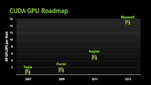 画像ギャラリー No.038のサムネイル画像 / 「GeForce GTX 680」とKeplerアーキテクチャの「8つの疑問」に答える