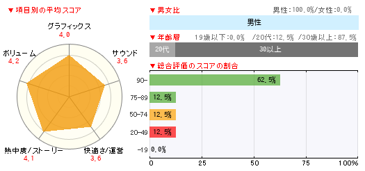 グラフ