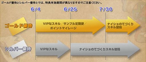 画像ギャラリー No.002のサムネイル画像 / 「ローズオンライン」と三井住友カードコラボ。空飛ぶクレジットカードが登場