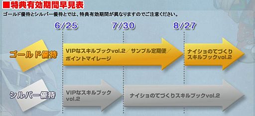 画像ギャラリー No.001のサムネイル画像 / 「ローズオンライン」三井住友カードとのコラボで燃え盛る炎の翼をプレゼント