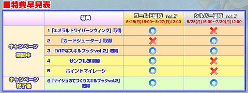 画像ギャラリー No.009のサムネイル画像 / 「ローズオンライン」三井住友カードとのコラボで燃え盛る炎の翼をプレゼント