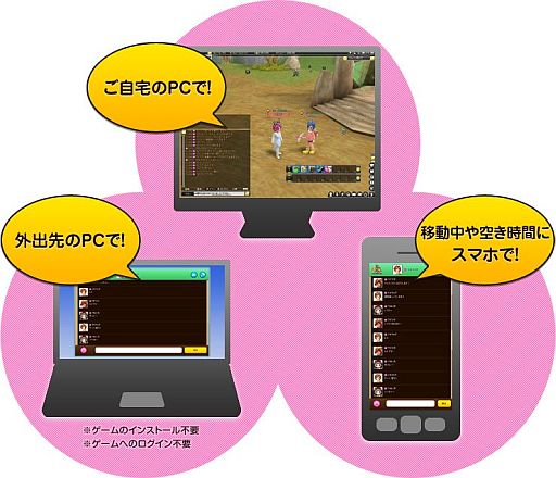 画像ギャラリー No.001のサムネイル画像 / 「 ローズオンライン」ゲームを起動しなくてもWebブラウザ上でチャットが可能に
