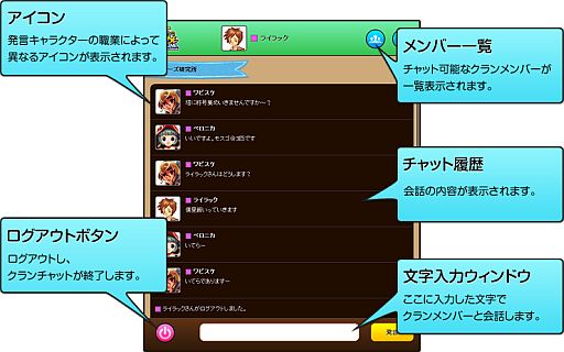 画像ギャラリー No.002のサムネイル画像 / 「 ローズオンライン」ゲームを起動しなくてもWebブラウザ上でチャットが可能に