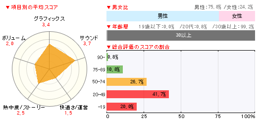 グラフ