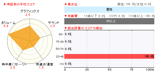 グラフ