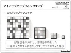 画像ギャラリー No.004のサムネイル画像 / ［CEDEC 2007］最新3D技術論文読みこなしのススメ。2007年注目の「Frequency Domain Normal Map Filtering」とは？