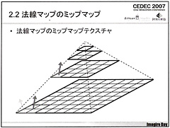 画像ギャラリー No.005のサムネイル画像 / ［CEDEC 2007］最新3D技術論文読みこなしのススメ。2007年注目の「Frequency Domain Normal Map Filtering」とは？