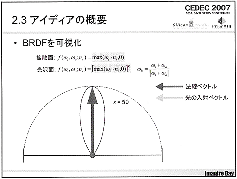画像ギャラリー No.007のサムネイル画像 / ［CEDEC 2007］最新3D技術論文読みこなしのススメ。2007年注目の「Frequency Domain Normal Map Filtering」とは？