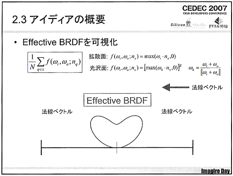 画像ギャラリー No.008のサムネイル画像 / ［CEDEC 2007］最新3D技術論文読みこなしのススメ。2007年注目の「Frequency Domain Normal Map Filtering」とは？