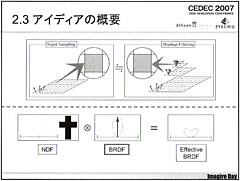 画像ギャラリー No.010のサムネイル画像 / ［CEDEC 2007］最新3D技術論文読みこなしのススメ。2007年注目の「Frequency Domain Normal Map Filtering」とは？